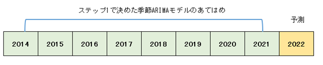 f:id:JMP_Japan:20220304152250p:plain
