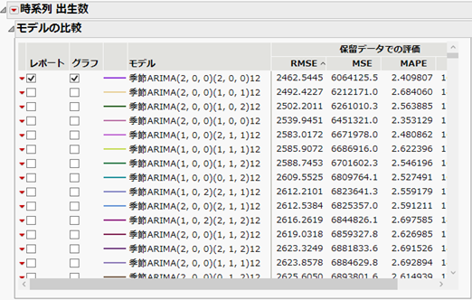 f:id:JMP_Japan:20220304152411p:plain