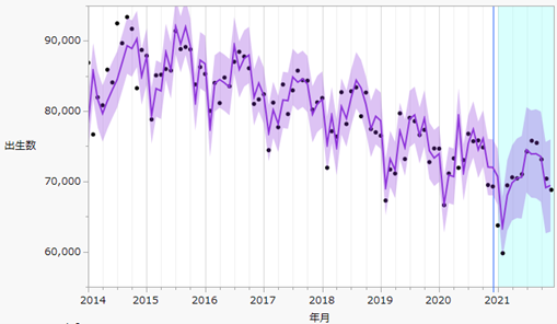 f:id:JMP_Japan:20220304152447p:plain