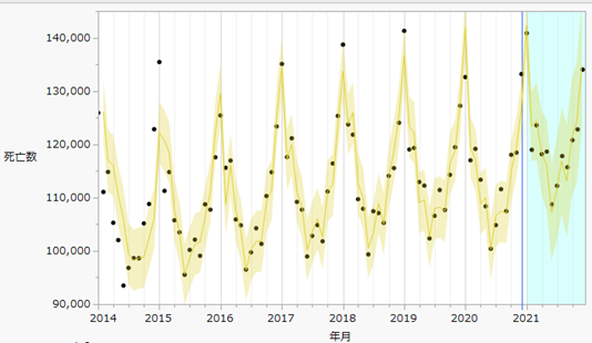 f:id:JMP_Japan:20220304152512p:plain