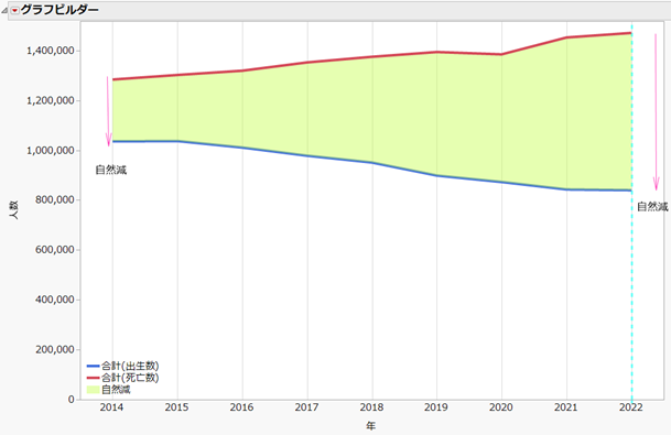 f:id:JMP_Japan:20220304152542p:plain