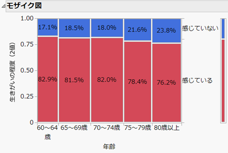 本 まとめ売り JMP 統計 など 91+9nJYj8kL._UF350,350_QL50_.jpg