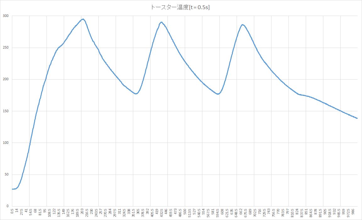 f:id:JO4CUX:20190713144622p:plain