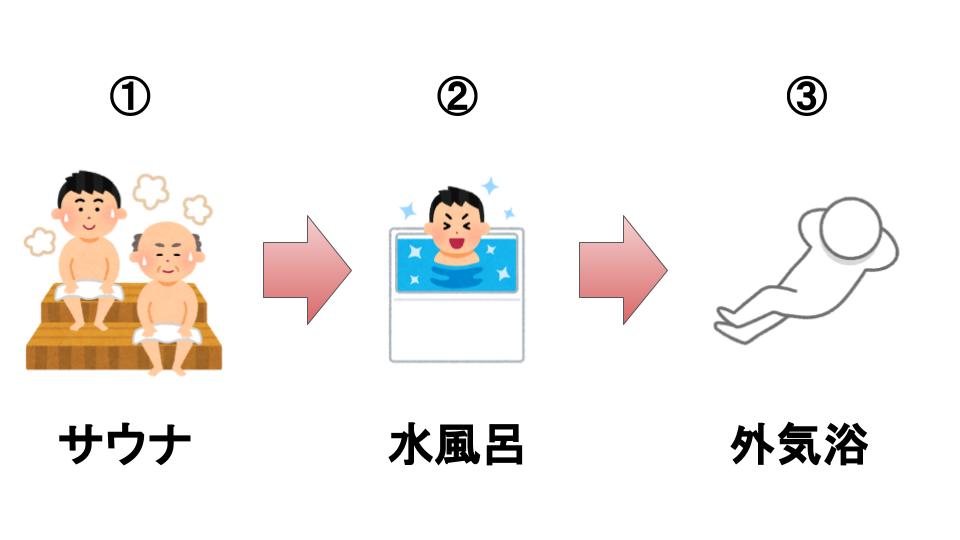 f:id:JUNICH7:20200910205334j:plain