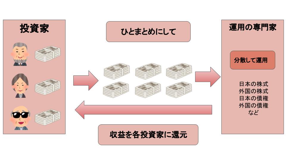 f:id:JUNICH7:20200918204229j:plain