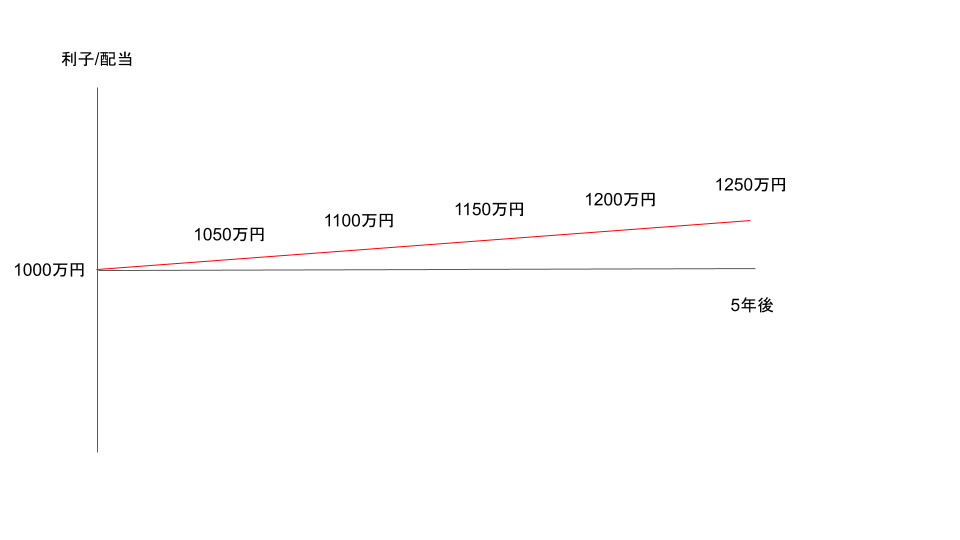 f:id:JUNICH7:20200921222631p:plain