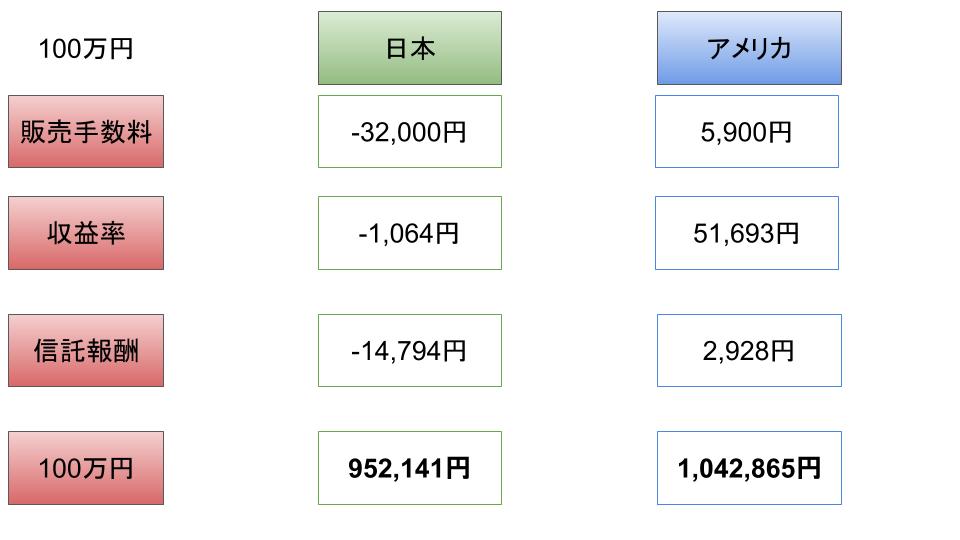 f:id:JUNICH7:20200926181629j:plain