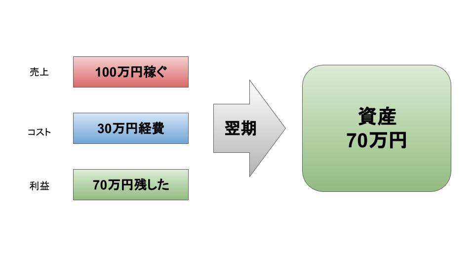 f:id:JUNICH7:20201010204608j:plain