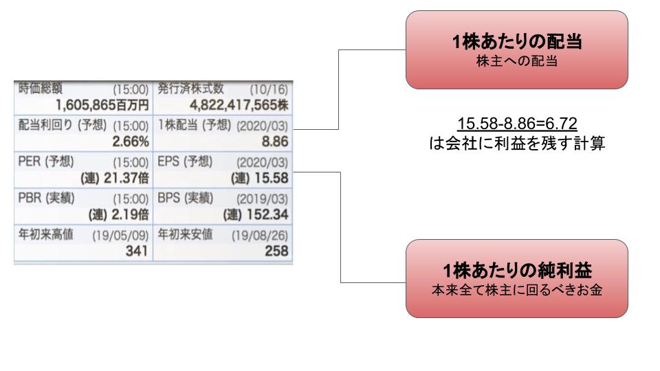 f:id:JUNICH7:20201018190032j:plain
