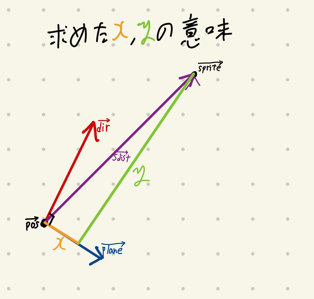f:id:JUN_NETWORKS:20210304123149p:plain