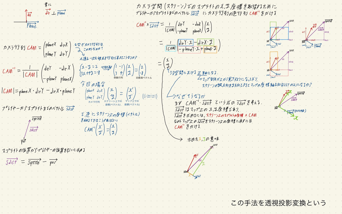 f:id:JUN_NETWORKS:20210304124246p:plain