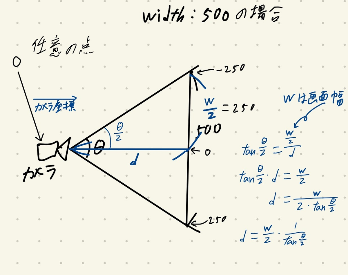 f:id:JUN_NETWORKS:20210401213010p:plain