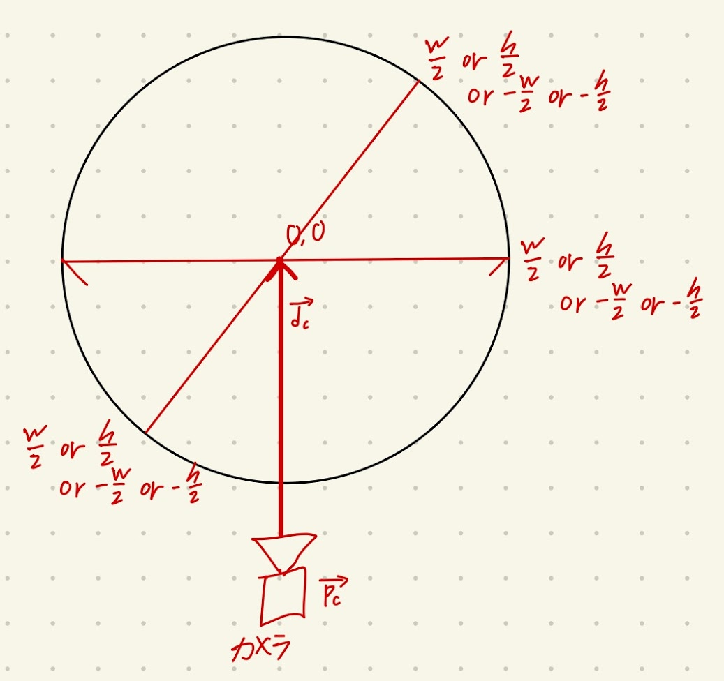 f:id:JUN_NETWORKS:20210402014416p:plain