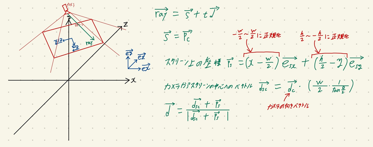 f:id:JUN_NETWORKS:20210402020444p:plain