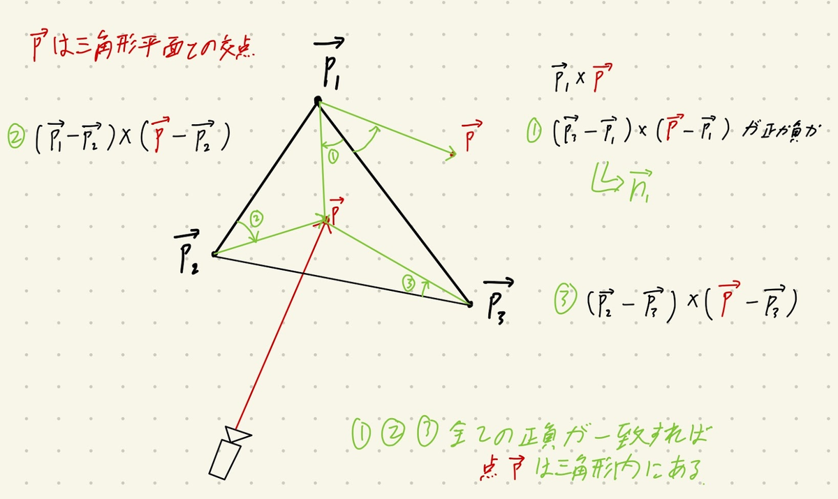 f:id:JUN_NETWORKS:20210402033311p:plain