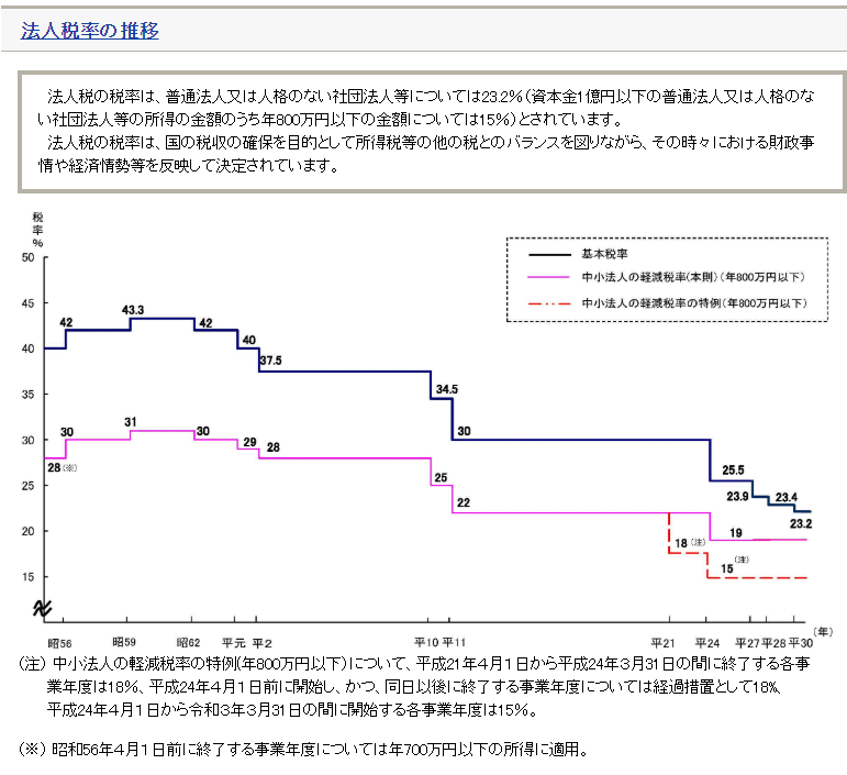 f:id:JackJoe:20200301215221p:plain
