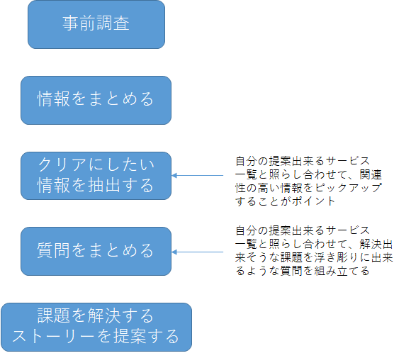 f:id:JackJoe:20200304225135p:plain