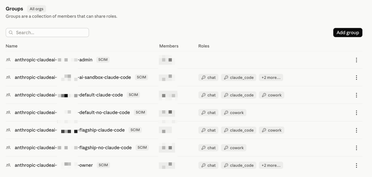 「Groups」管理画面のスクリーンショット。画面上部には検索バーと「Add group」ボタンがあります。下部のテーブルには、「anthropic-claudeai-...」で始まる複数のグループ名が並んでおり、すべてに「SCIM」バッジが付いています。各グループには「Members」(メンバー数、モザイク処理)と、割り当てられた「Roles」(chat、claude_code、coworkなどのタグ)が表示されています。右端には操作用の三点リーダーメニューが配置されています。