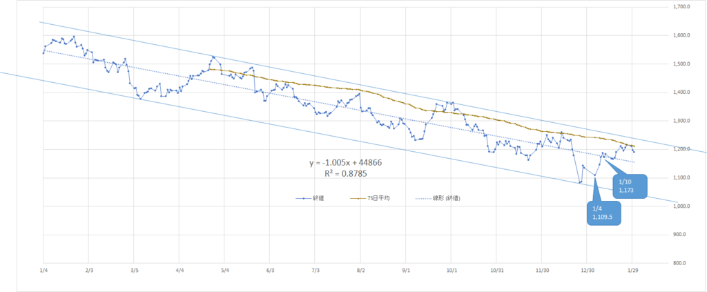 f:id:Jagd-panther:20190201152041p:plain f:id:Jagd-panther:20190201152041p:plain