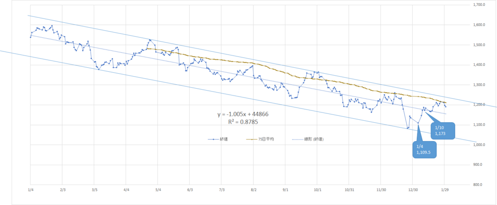 f:id:Jagd-panther:20190201152041p:plain