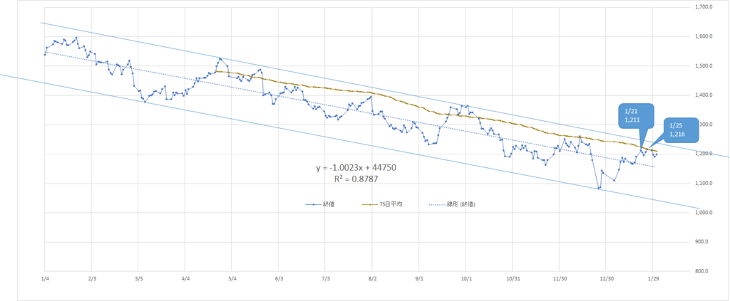 f:id:Jagd-panther:20190201161623p:plain f:id:Jagd-panther:20190201161623p:plain