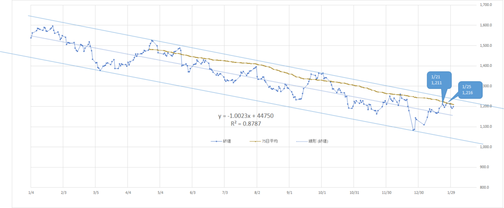 f:id:Jagd-panther:20190201161623p:plain