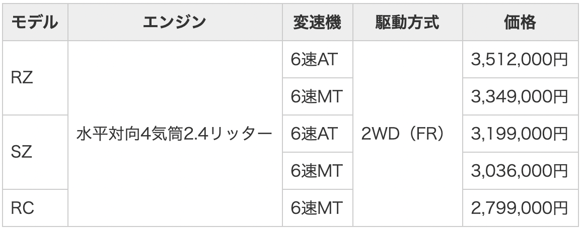 f:id:JakeKizuki:20211028203048p:plain