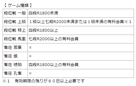 天鳳8級になりました 1級未満ですが 段位戦 上級卓 で打っています 麻雀ゲーム アプリのログ 天鳳8級になりました 1級未満ですが 段位戦 上級卓 で打っています 麻雀ゲーム アプリのログ