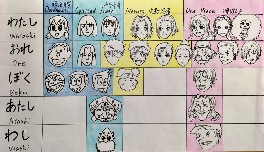 f:id:JapaneseCultureAndLanguage:20180606123653j:plain