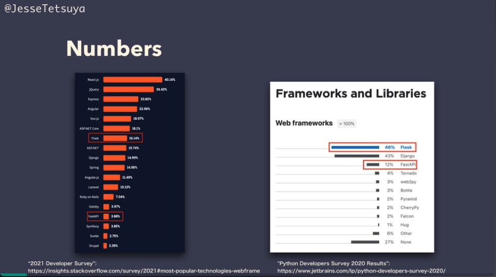 f:id:JesseTetsuya:20211102132947p:plain