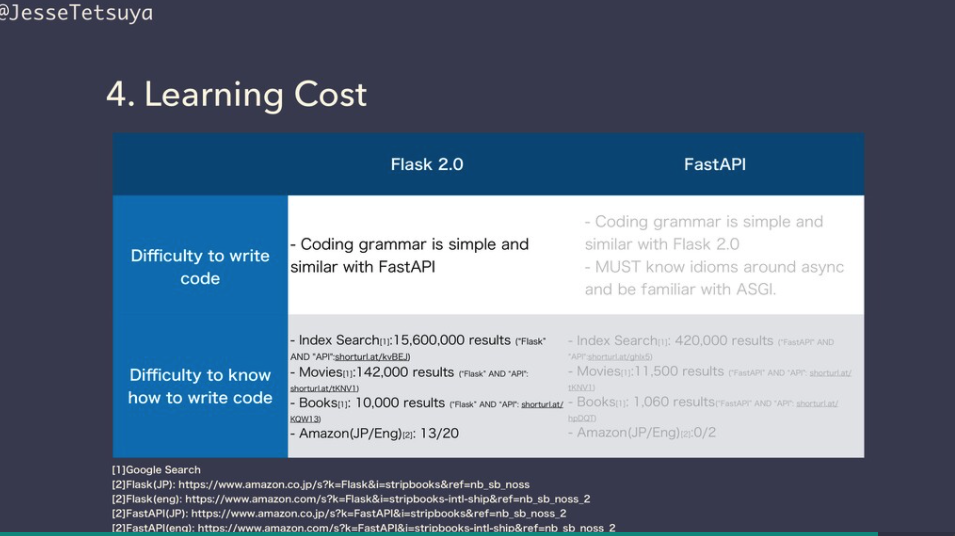 f:id:JesseTetsuya:20211102133117p:plain