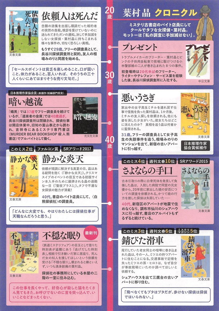さよならの手口 若竹七海 著 文春文庫 佐々陽太朗の日記