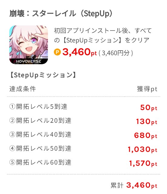 f:id:Jinseiyoyoyo:20230607041432j:image