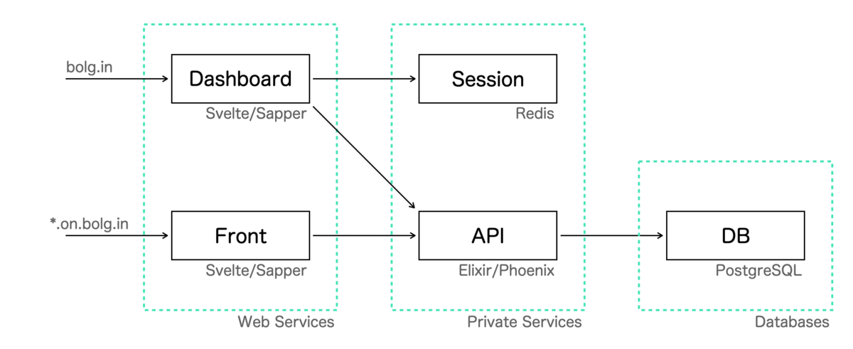 f:id:Joe_noh:20200503194005p:plain f:id:Joe_noh:20200503194005p:plain