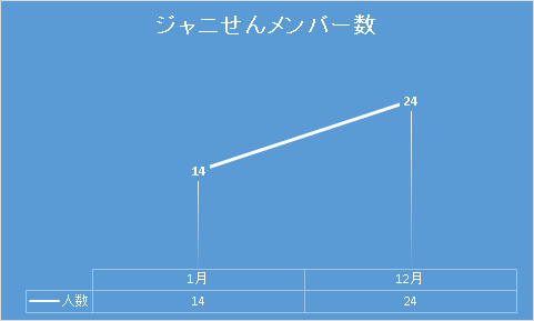 f:id:Johnnysento:20161230012725p:plain
