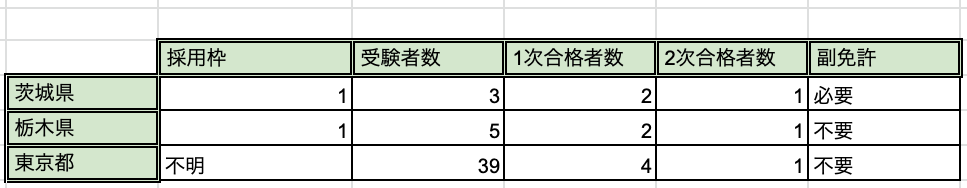 f:id:Jotei___q:20201224000905p:plain