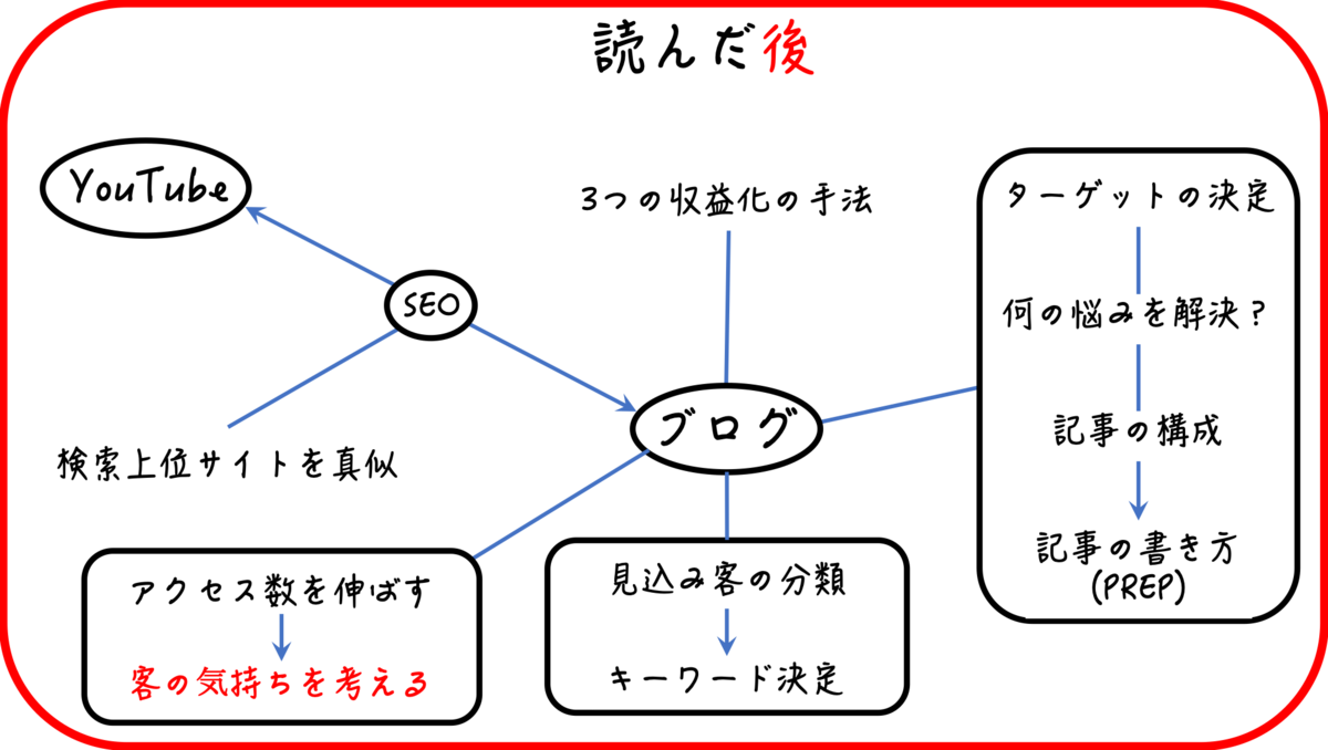 f:id:Journey_to_Bushido:20200813122301p:plain f:id:Journey_to_Bushido:20200813122301p:plain