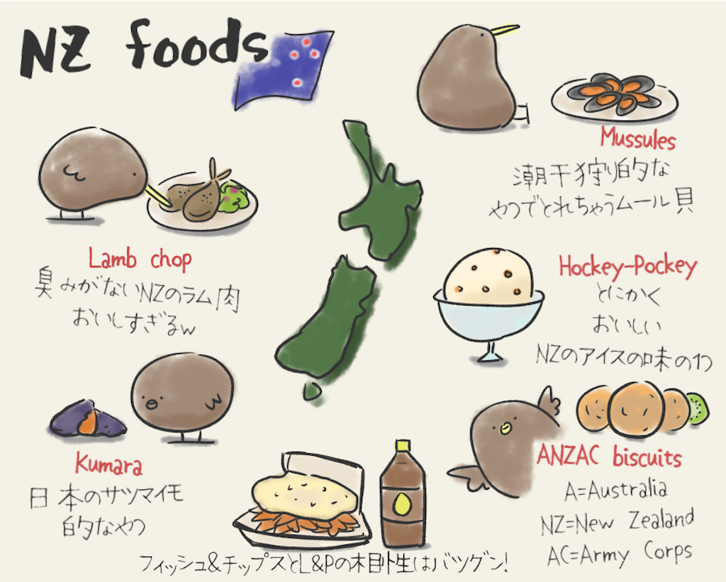 f:id:Jtshohei:20200122212206p:image f:id:Jtshohei:20200122212206p:image