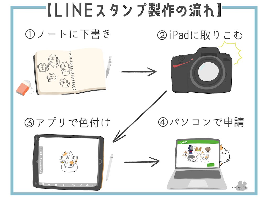 f:id:Jtshohei:20200304121818p:image f:id:Jtshohei:20200304121818p:image