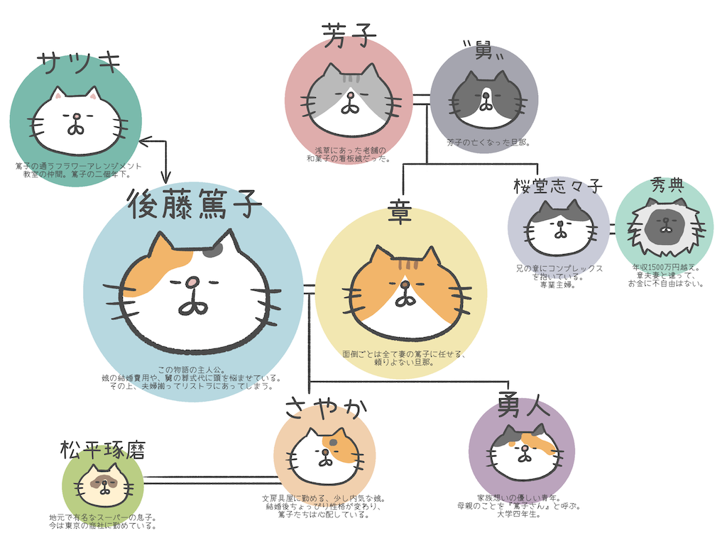 f:id:Jtshohei:20200307221230p:image