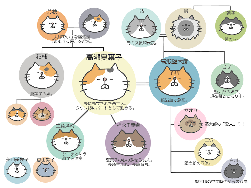 f:id:Jtshohei:20200315091713p:image