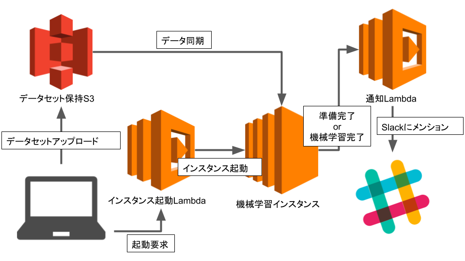 f:id:Juju_62q:20180723104336p:plain