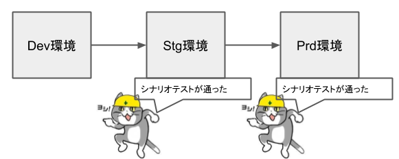 f:id:Juju_62q:20191214232347p:plain