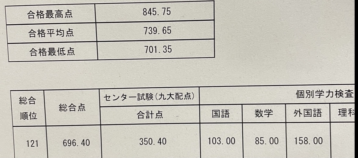 f:id:JukenEigo:20210616012818j:plain