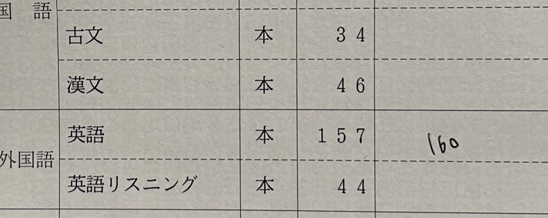f:id:JukenEigo:20210616012821j:plain
