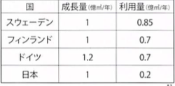 f:id:Jumbokun:20170405162105p:plain f:id:Jumbokun:20170405162105p:plain