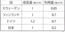 f:id:Jumbokun:20170405162105p:plain