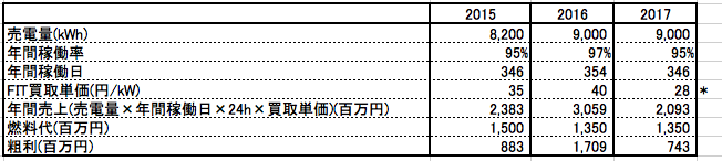 f:id:Jumbokun:20181106123822p:plain f:id:Jumbokun:20181106123822p:plain