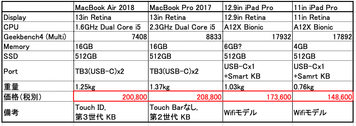 f:id:Jumbokun:20190204193119p:plain f:id:Jumbokun:20190204193119p:plain