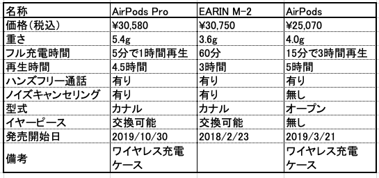 f:id:Jumbokun:20191104080017p:plain